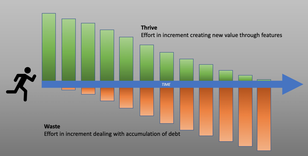 Technical debt metaphor illustration